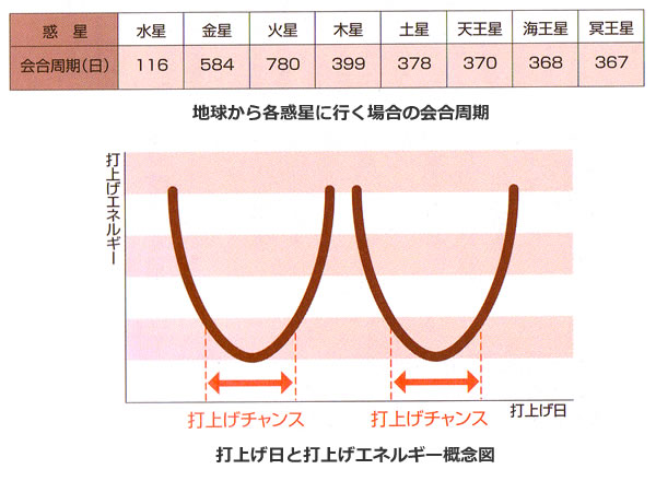 おもしろいロケットの科学-画像200203