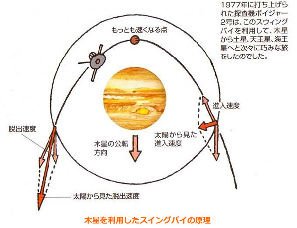 おもしろいロケットの科学-画像200204