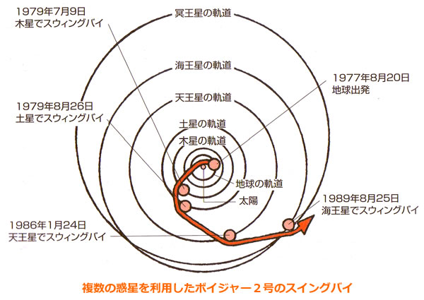 おもしろいロケットの科学-画像200205