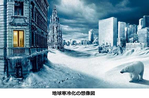 地球温暖化と温室効果ガスの検証-画像200303