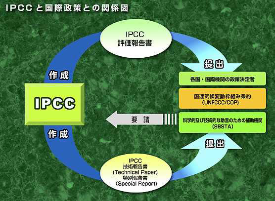 地球温暖化と温室効果ガスの検証-画像200305