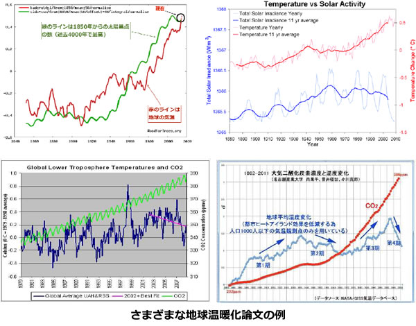 地球温暖化と温室効果ガスの検証-画像200311