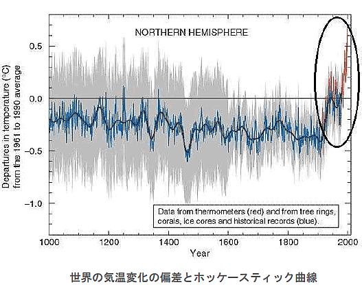 地球温暖化と温室効果ガスの検証-画像200401