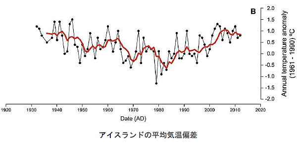 地球温暖化と温室効果ガスの検証-画像200410