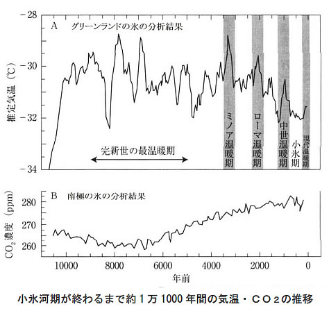 地球温暖化と温室効果ガスの検証-画像200501