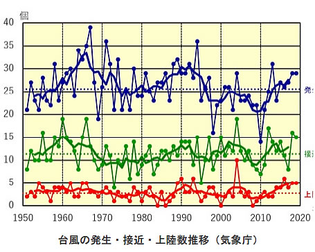 地球温暖化と温室効果ガスの検証-画像200504