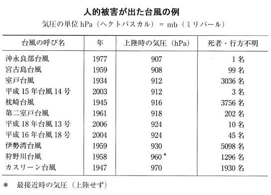 地球温暖化と温室効果ガスの検証-画像200505