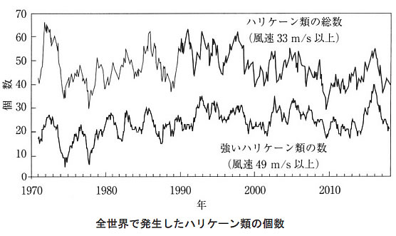 地球温暖化と温室効果ガスの検証-画像200506