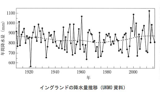 地球温暖化と温室効果ガスの検証-画像200508