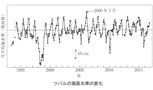 地球温暖化と温室効果ガスの検証-画像200602
