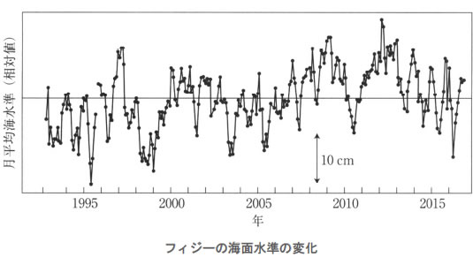 地球温暖化と温室効果ガスの検証-画像200603