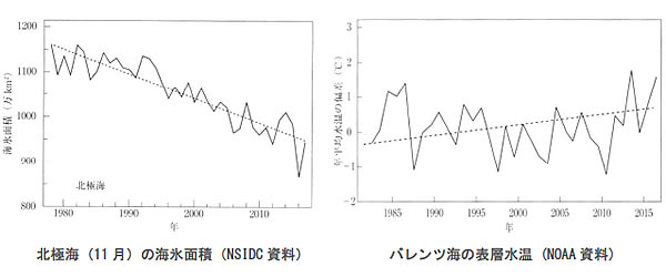 地球温暖化と温室効果ガスの検証-画像200605