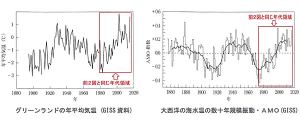 地球温暖化と温室効果ガスの検証-画像200606