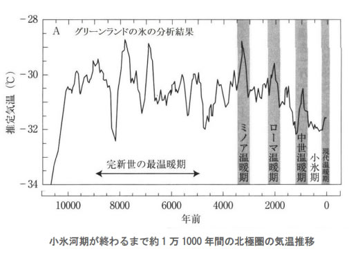 地球温暖化と温室効果ガスの検証-画像200607