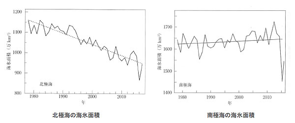 地球温暖化と温室効果ガスの検証-画像200701