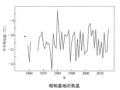 地球温暖化と温室効果ガスの検証-画像200702