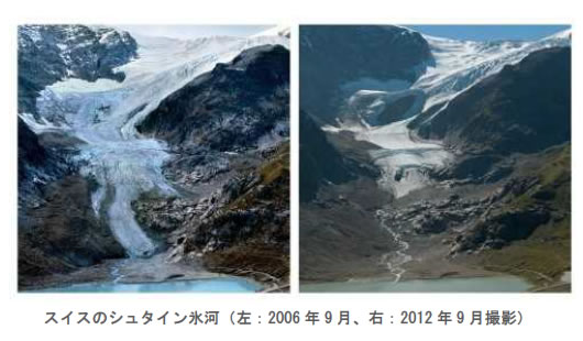 地球温暖化と温室効果ガスの検証-画像200704