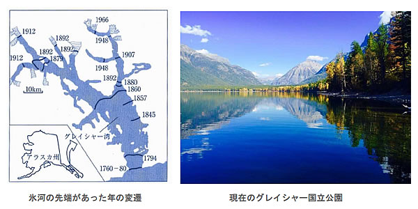 地球温暖化と温室効果ガスの検証-画像200705