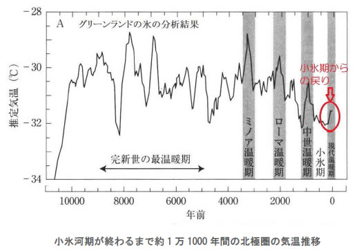 地球温暖化と温室効果ガスの検証-画像200706