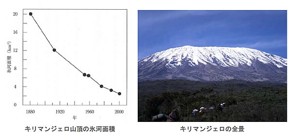 地球温暖化と温室効果ガスの検証-画像200708