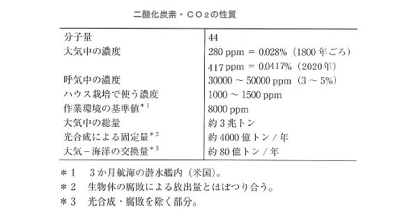 地球温暖化と温室効果ガスの検証-画像200801