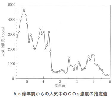 地球温暖化と温室効果ガスの検証-画像200804