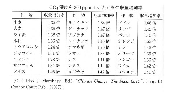 地球温暖化と温室効果ガスの検証-画像200805