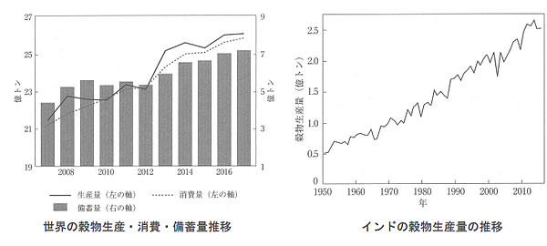 地球温暖化と温室効果ガスの検証-画像200806