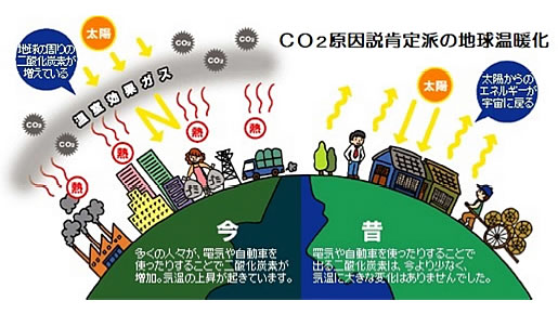 磁石ナビ 地球温暖化と温室効果ガスの検証 ７ ネオマグ通信