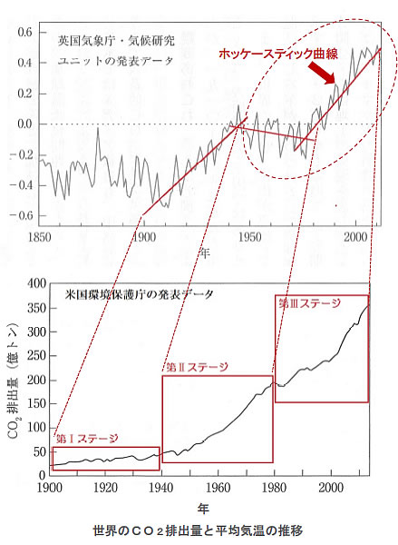 地球温暖化と温室効果ガスの検証-画像200903