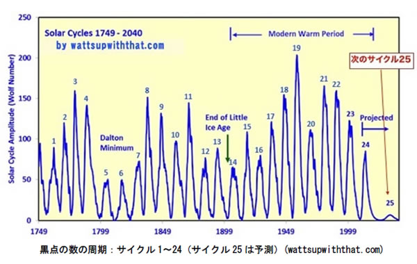 地球温暖化と温室効果ガスの検証-画像201003