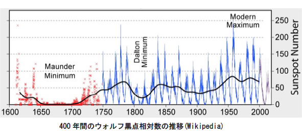 地球温暖化と温室効果ガスの検証-画像201004