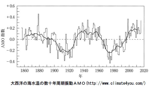 地球温暖化と温室効果ガスの検証-画像201006