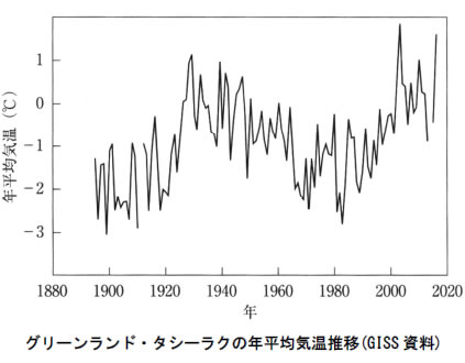 地球温暖化と温室効果ガスの検証-画像201007