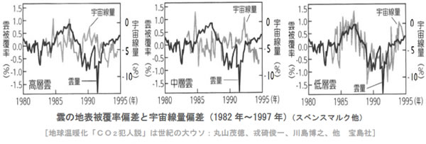 地球温暖化と温室効果ガスの検証-画像201102