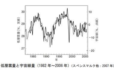 地球温暖化と温室効果ガスの検証-画像201103