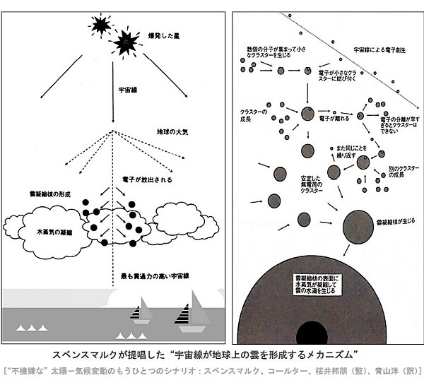 地球温暖化と温室効果ガスの検証-画像201104