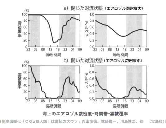 地球温暖化と温室効果ガスの検証-画像201105