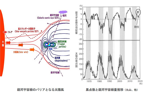 地球温暖化と温室効果ガスの検証-画像201106