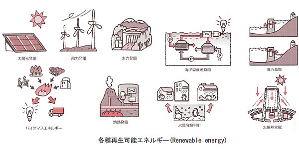 地球温暖化と温室効果ガスの検証-画像201201