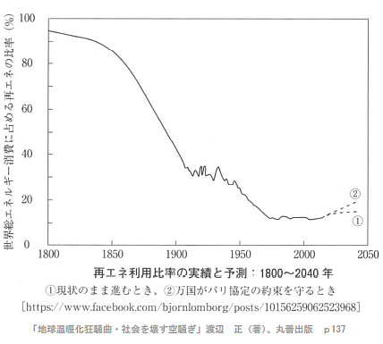 地球温暖化と温室効果ガスの検証-画像201203