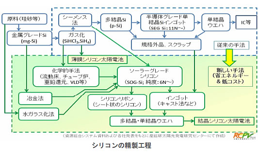 地球温暖化と温室効果ガスの検証-画像201205