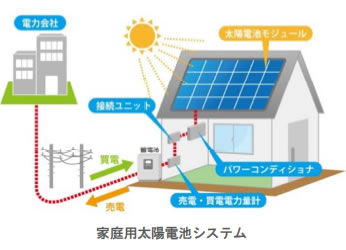 地球温暖化と温室効果ガスの検証-画像201206