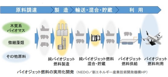 地球温暖化と温室効果ガスの検証-画像201209