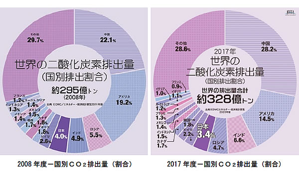 地球温暖化と温室効果ガスの検証-画像210102