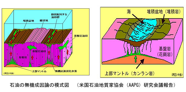 地球温暖化と温室効果ガスの検証-画像210202