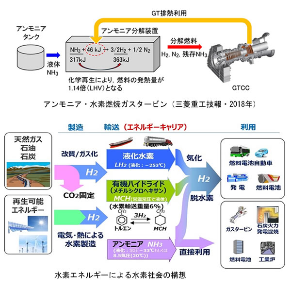 地球温暖化と温室効果ガスの検証-画像210205