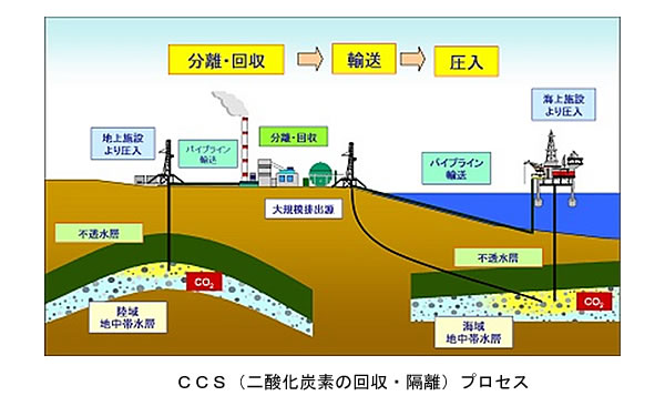 地球温暖化と温室効果ガスの検証-画像210206