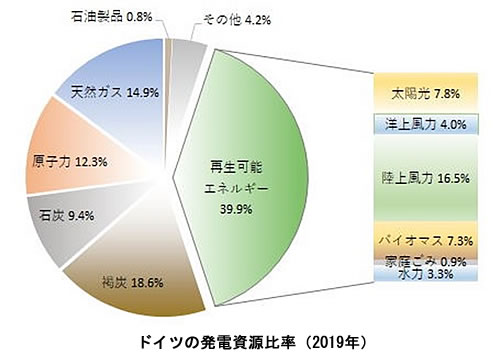 地球温暖化と温室効果ガスの検証-画像210302