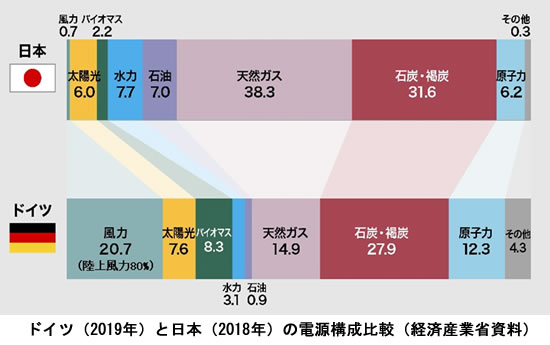 地球温暖化と温室効果ガスの検証-画像210304